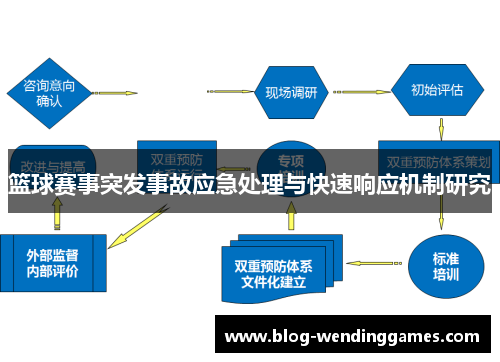 篮球赛事突发事故应急处理与快速响应机制研究