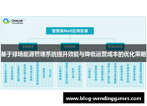 基于球场能源管理系统提升效能与降低运营成本的优化策略