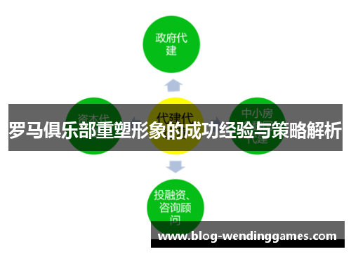罗马俱乐部重塑形象的成功经验与策略解析