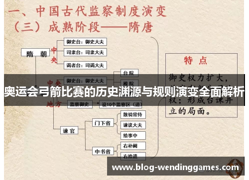 奥运会弓箭比赛的历史渊源与规则演变全面解析