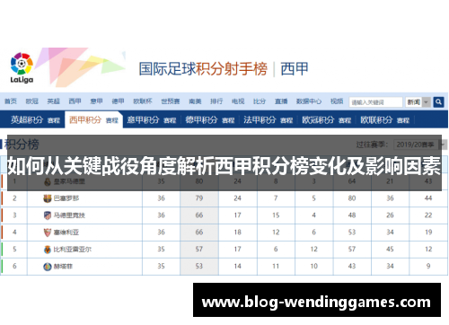 如何从关键战役角度解析西甲积分榜变化及影响因素