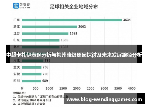 中超卡扎伊表现分析与梅州降级原因探讨及未来发展路径分析