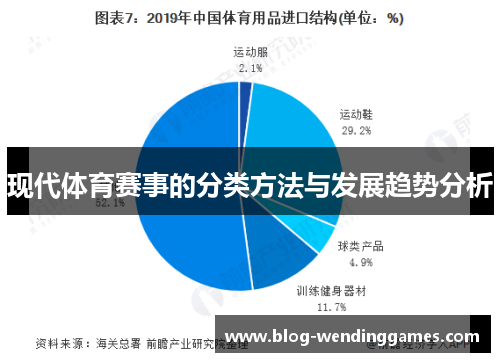 现代体育赛事的分类方法与发展趋势分析