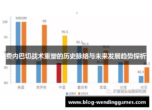 费内巴切战术重塑的历史脉络与未来发展趋势探析